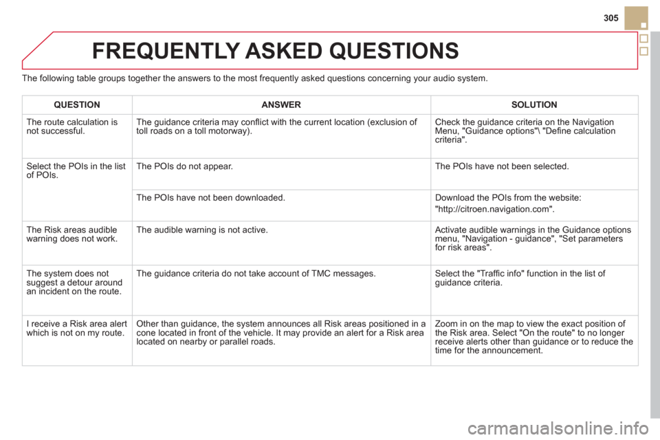 Citroen DS5 HYBRID4 2012 1.G Owners Manual 305
FREQUENTLY ASKED QUESTIONS 
The following table groups together the answers to the most frequently asked questions concerning your audio system. 
QUESTIONANSWER SOLUTION
  The route calculation is