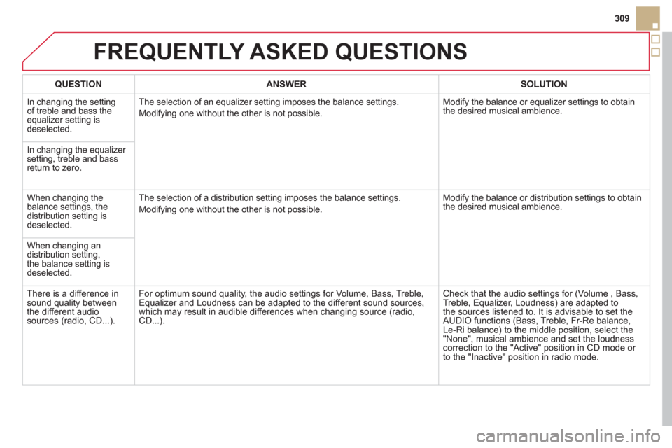 Citroen DS5 HYBRID4 2012 1.G Owners Manual 309
FREQUENTLY ASKED QUESTIONS
QUESTIONANSWER SOLUTION
 In changing the settingof treble and bass the equalizer setting isdeselected. The selection of an equalizer settin
g imposes the balance setting