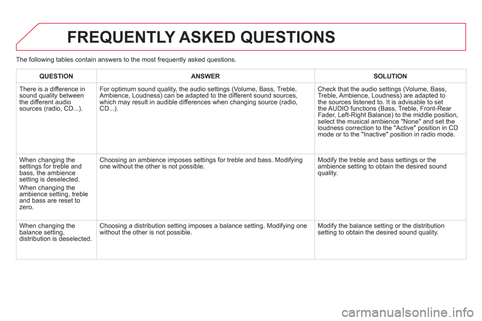 Citroen DS5 HYBRID4 2012 1.G Owners Manual FREQUENTLY ASKED QUESTIONS 
QUESTIONANSWER SOLUTION
  There is a difference in sound quality between
the different audiosources (radio, CD...). 
   For optimum sound qualit
y, the audio settings (Volu