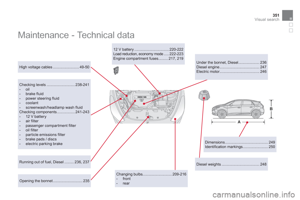 Citroen DS5 HYBRID4 2012 1.G Manual Online 351Visual search
  Maintenance - Technical data  
 
 
Dimensions ......................................... 249 
  Identiﬁ cation markings ........................ 250      
High voltage cables .....