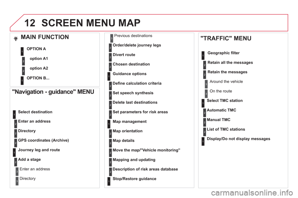 Citroen DS5 2012 1.G Manual PDF 12
   
"Navigation - guidance" MENU 
Enter an address    
Select destination
Directory
GPS coordinates (Archive)
 
 
Journey leg and route 
Add a sta
ge
Enter an address   
Director
y   Pr
evious dest