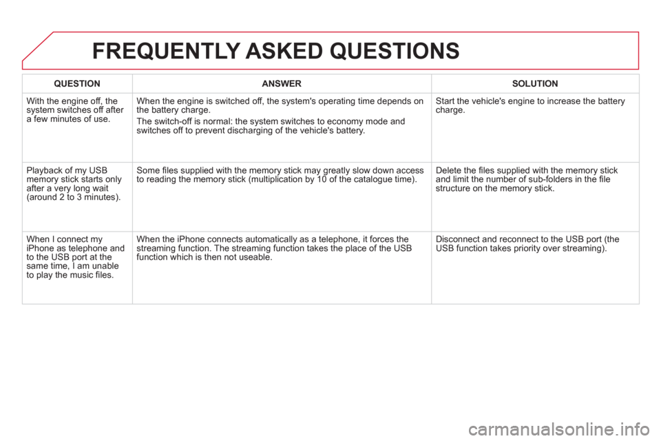 Citroen DS5 2012 1.G Owners Manual    
 
QUESTION  
 ANSWER   
 
SOLUTION  
 
  With the en
gine off, the system switches off after a few minutes of use.When the en
gine is switched off, the systems operating time depends on 
the batt