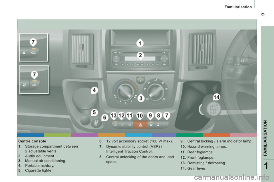 Citroen JUMPER 2012 2.G Owners Manual 1
FAMILIARISATION
9
Familiarisation
   
Centre console 
   
 
1. 
  Storage compartment between 
2 adjustable vents. 
   
2. 
 Audio equipment. 
   
3. 
  Manual air conditioning. 
   
4. 
 Portable a