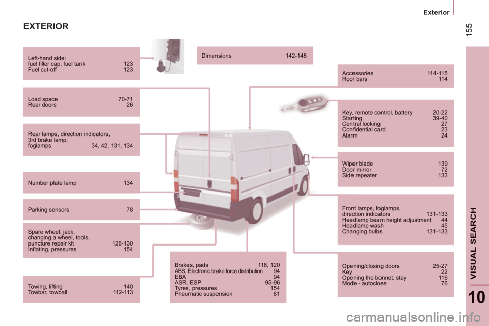 Citroen JUMPER 2012 2.G Owners Manual 155
   
 
Exterior  
 
10
VISUAL SEARCH
EXTERIOR 
Rear lamps, direction indicators,3 
rd  brake lamp,foglamps  34, 42, 131, 134 
Left-hand side:fuel ﬁ ller cap, fuel tank  123 Fuel cut-off  123 
Loa