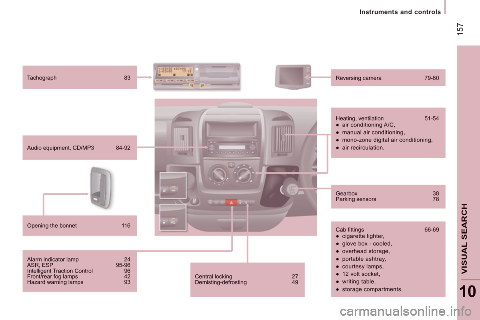 Citroen JUMPER 2012 2.G User Guide 157
Instruments and controls
10
VISUAL SEARCH
Central locking 27 Demisting-defrosting 49 
  Audio equipment, CD/MP3 84-92 
Tachograph 83  
Reversing camera  79-80
 
Heating, ventilation  51-54 
 
 
�