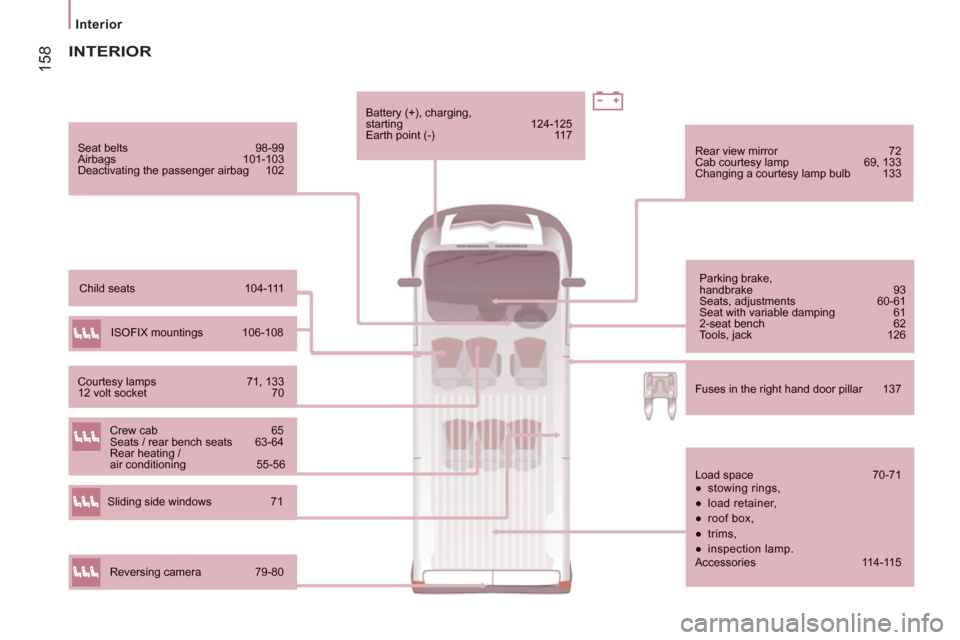 Citroen JUMPER 2012 2.G Owners Manual 158
Interior
 Seat belts 98-99   Airbags 101-103  
Deactivating the passenger airbag 102 
 
Parking brake, handbrake 93 
Seats, adjustments 60-61 
Seat with variable damping 61 
2-seat bench 62 
Tools