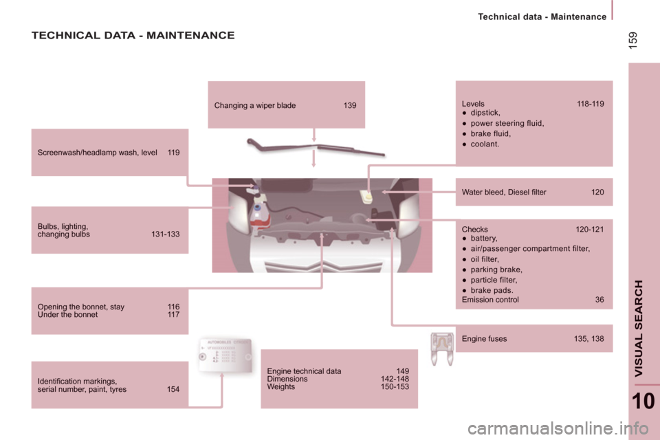 Citroen JUMPER 2012 2.G Owners Guide 159
   
 
Technical data - Maintenance  
 
10
VISUAL SEARCH
Screenwash/headlamp wash, level  119 
Bulbs, lighting,changing bulbs  131-133 
Opening the bonnet, stay 11 6  Under the bonnet  117 
Identi�