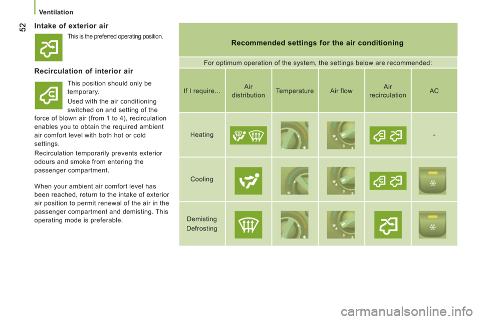Citroen JUMPER 2012 2.G Workshop Manual    
 Ventilation 
 
 
Intake of exterior air 
Recommended settings for the air conditioning 
 
For optimum operation of the system, the settings below are recommended: 
 
 
Recirculation of interior a