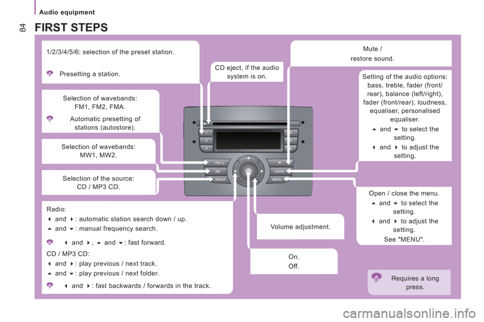 Citroen JUMPER 2012 2.G Owners Manual    
 
Audio equipment  
 
84
 
 
Volume adjustment.     Automatic presetting of 
stations (autostore).  
     
Selection of wavebands: 
FM1, FM2, FMA. 
   
Selection of wavebands: 
MW1, MW2.  
 
FIRST