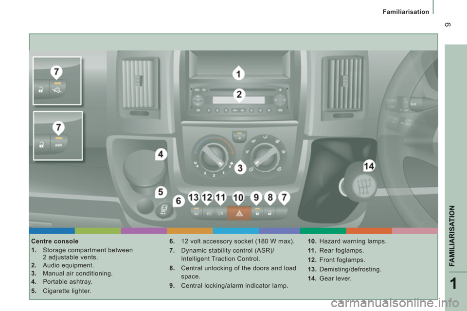 Citroen JUMPER RHD 2012 2.G Owners Manual 1
FAMILIARISATION
9
Familiarisation
   
Centre console 
   
 
1. 
  Storage compartment between 
2 adjustable vents. 
   
2. 
 Audio equipment. 
   
3. 
  Manual air conditioning. 
   
4. 
 Portable a