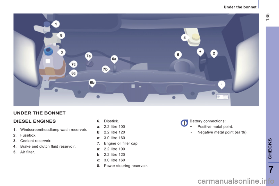 Citroen JUMPER RHD 2012 2.G Owners Manual    
 
Under the bonnet
135
7
CHECK
S
DIESEL ENGINES
 
 
 
1. 
  Windscreen/headlamp wash reservoir. 
   
2. 
 Fusebox. 
   
3. 
 Coolant reservoir. 
   
4. 
  Brake and clutch fluid reservoir. 
   
5.