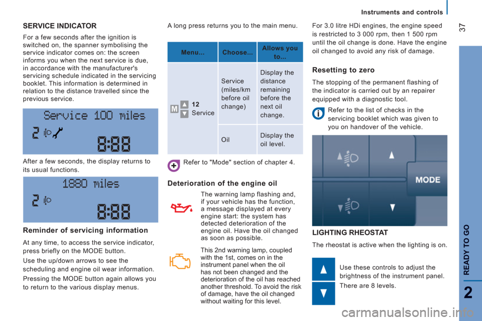 Citroen JUMPER RHD 2012 2.G Owners Manual Instruments and controls
37
2
READY TO G
O
SERVICE INDICATOR
  For a few seconds after the ignition is 
switched on, the spanner symbolising the 
service indicator comes on: the screen 
informs you wh