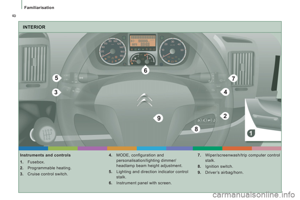 Citroen JUMPER RHD 2012 2.G Owners Manual 8
Familiarisation
  INTERIOR
 
 
Instruments and controls 
   
 
1. 
 Fusebox. 
   
2. 
 Programmable heating. 
   
3. 
  Cruise control switch.    
4. 
  MODE, configuration and 
personalisation/ligh