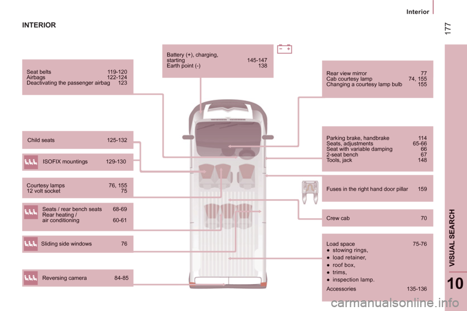 Citroen JUMPER RELAY 2012 2.G Owners Manual 17
7
Interior  
 
10
VISUAL SEARCH
INTERIOR
 
 
Parking brake, handbrake 114 
Seats, adjustments 65-66 
Seat with variable damping 66 
2-seat bench  67 
Tools, jack 148
 
 
Rear view mirror 77 Cab cou