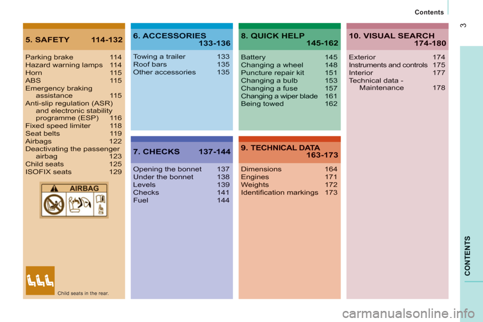 Citroen JUMPER RELAY 2012 2.G Owners Manual 3
CONTENT
S
   
Contents
5. SAFETY  114-1326. ACCESSORIES133-136
7. CHECKS  137-144
8. QUICK HELP145-162
9. TECHNICAL DATA 163-173
Parking brake  114Hazard warning lamps  114Horn 115ABS 115Emergency b