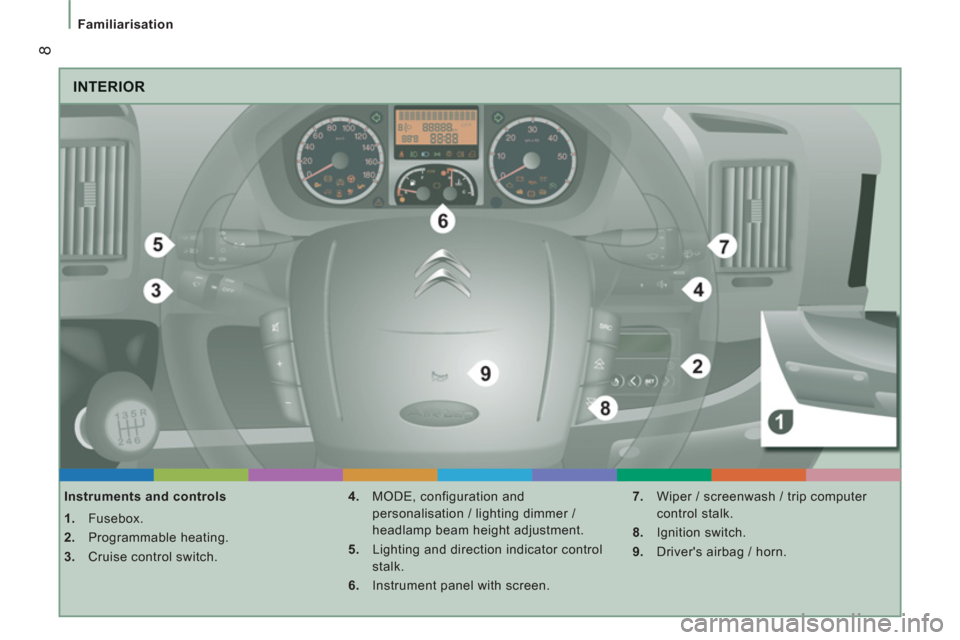 Citroen JUMPER RELAY 2012 2.G Owners Manual 8
Familiarisation
  INTERIOR
 
 
Instruments and controls 
   
 
1. 
 Fusebox. 
   
2. 
 Programmable heating. 
   
3. 
  Cruise control switch.    
4. 
  MODE, configuration and 
personalisation / li