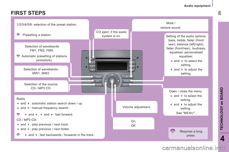 Citroen JUMPER RELAY 2012 2.G Owners Manual Audio equipment
89
4
TECHNOLOGY 
on
BOAR
D
   
Volume adjustment.     Automatic presetting of stations 
(autostore).  
     
Selection of wavebands 
FM1, FM2, FMA. 
   
Selection of wavebands: 
MW1, M