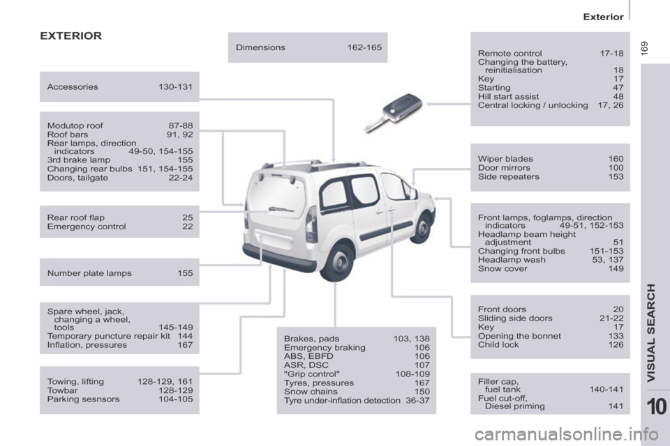 Citroen BERLINGO MULTISPACE RHD 2013.5 2.G Owners Manual  169
   Exterior   
VISUAL SEARCH 
10
 EXTERIOR  
  Remote  control 17-18 
 Changing the battery, 
reinitialisation 18  Key  17 
 Starting  47 
 Hill start assist  48 
 Central locking / unlocking  17
