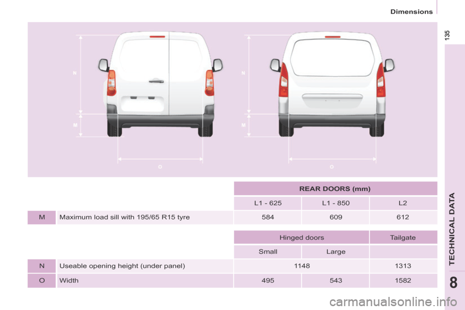 Citroen BERLINGO 2013.5 2.G Owners Manual 135
TECHNICAL DATA
8
   Dimensions   
     REAR DOORS (mm)   
  L1  -  625     L1  -  850     L2  
  M    Maximum load sill with 195/65 R15 tyre    584    609    612  
    
      Hinged  doors     Tai