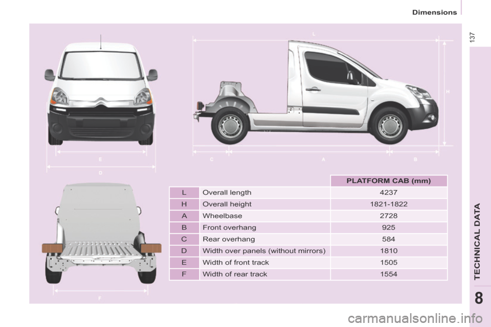 Citroen BERLINGO 2013.5 2.G Owners Manual 137
TECHNICAL DATA
8
   Dimensions   
       PLATFORM CAB (mm)   
  L    Overall  length    4237  
  H    Overall  height    1821-1822  
  A    Wheelbase    2728  
  B    Front  overhang    925  
  C 