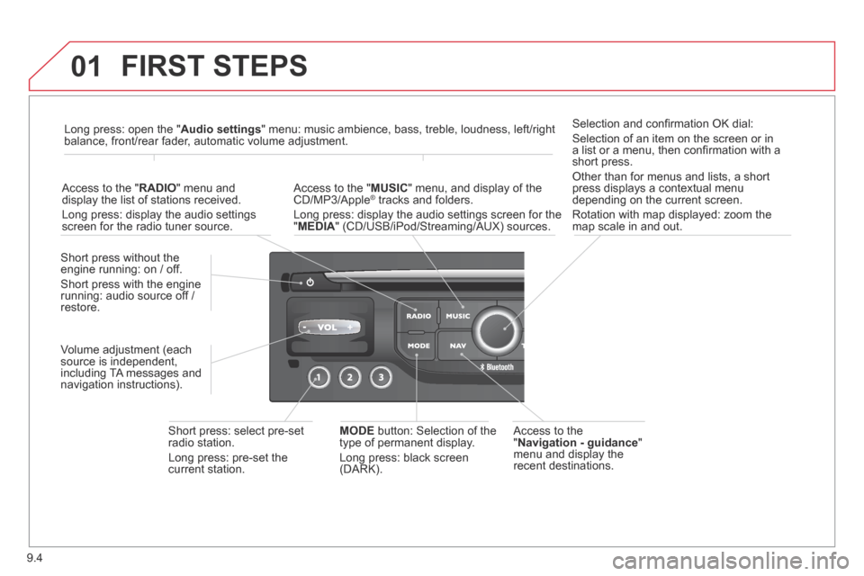 Citroen BERLINGO 2013.5 2.G Owners Manual 9.4
01 FIRST  STEPS 
  Access  to  the " Navigation - guidance " menu and display the recent  destinations.  
  Short press without the engine running: on / off. 
 Short press with the engine running: