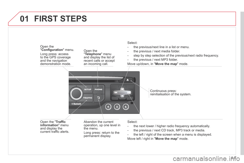 Citroen BERLINGO 2013.5 2.G Owners Manual 9.5
01
  Select: 
   -   the next lower / higher radio frequency automatically. 
  -   the previous / next CD track, MP3 track or media. 
  -   the left / right of the screen when a menu is displayed.