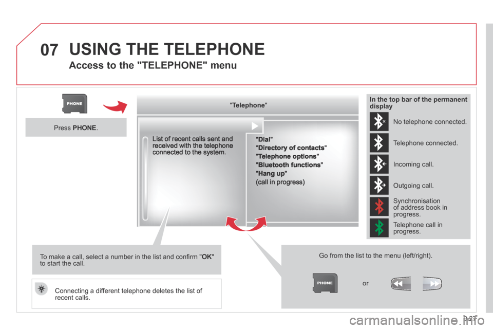 Citroen BERLINGO 2013.5 2.G Owners Manual 9.27
07 USING THE TELEPHONE 
  Access to the "TELEPHONE" menu 
  "   "   "   "   "   "   "   "   "   "   "   "   "   "   "   "   "   " TelephoneTelephoneTelephoneTelephoneTelephoneTelephoneTelephoneTe