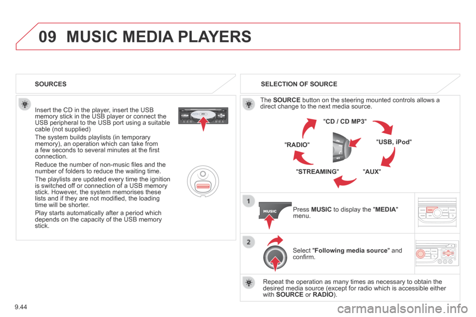 Citroen BERLINGO 2013.5 2.G Owners Manual 9.44
09 MUSIC MEDIA PLAYERS 
  Insert the CD in the player, insert the USB memory stick in the USB player or connect the USB peripheral to the USB port using a suitable cable (not supplied) 
 The syst