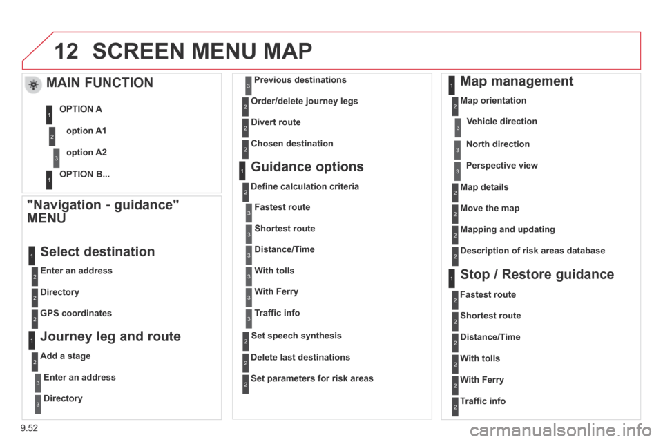 Citroen BERLINGO 2013.5 2.G Owners Manual 9.52
12 SCREEN MENU MAP 
  "Navigation  -  guidance" 
MENU 
  Enter  an  address  
 Select  destination 
  Directory  
  GPS  coordinates   
  Journey leg and route 
  Add  a  stage 
Enter an address
