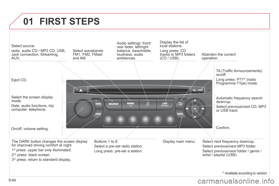 Citroen BERLINGO 2013.5 2.G Owners Manual 9.64
01 FIRST STEPS
Eject CD.
Select source:
radio, audio CD / MP3 CD, USB, Jack connection, Streaming, AUX.
Select the screen display mode:
Date, audio functions, trip computer, Citroen BERLINGO 2013.5 2.G Owners Manual 9.64
01 FIRST STEPS
Eject CD.
Select source:
radio, audio CD / MP3 CD, USB, Jack connection, Streaming, AUX.
Select the screen display mode:
Date, audio functions, trip computer,