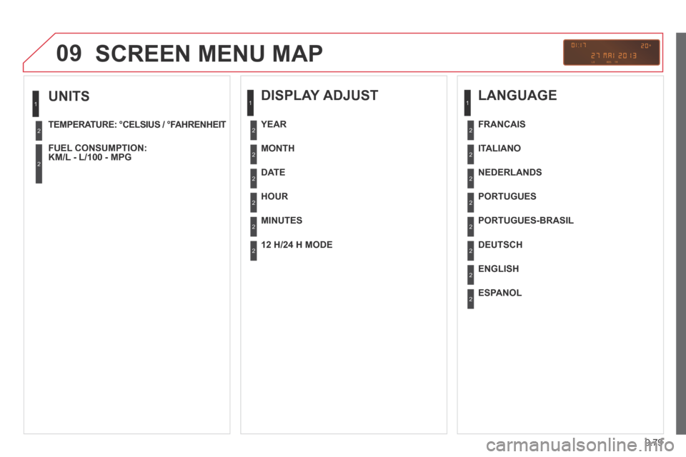 Citroen BERLINGO 2013.5 2.G User Guide 9.79
09
  UNITS 
   TEMPERATURE:  °CELSIUS  /  °FAHRENHEIT   
  FUEL  CONSUMPTION: KM/L - L/100 - MPG   
1
2
2
 SCREEN MENU MAP 
  DISPLAY  ADJUST 
  MONTH  
  DATE  
  HOUR  
  MINUTES  
  YEAR  
 