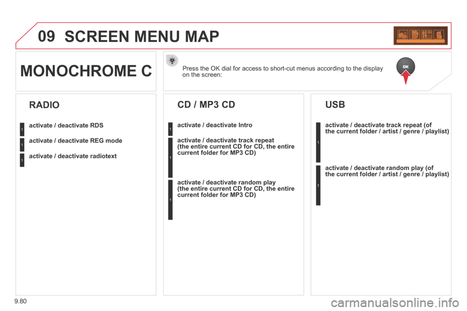 Citroen BERLINGO 2013.5 2.G Owners Manual 9.80
09 SCREEN MENU MAP
Press the OK dial for access to short-cut menus according to the display\
on the screen: MONOCHROME C
activate / deactivate RDS
activate / deactivate REG mode
activate / Citroen BERLINGO 2013.5 2.G Owners Manual 9.80
09 SCREEN MENU MAP
Press the OK dial for access to short-cut menus according to the display\
on the screen: MONOCHROME C
activate / deactivate RDS
activate / deactivate REG mode
activate /