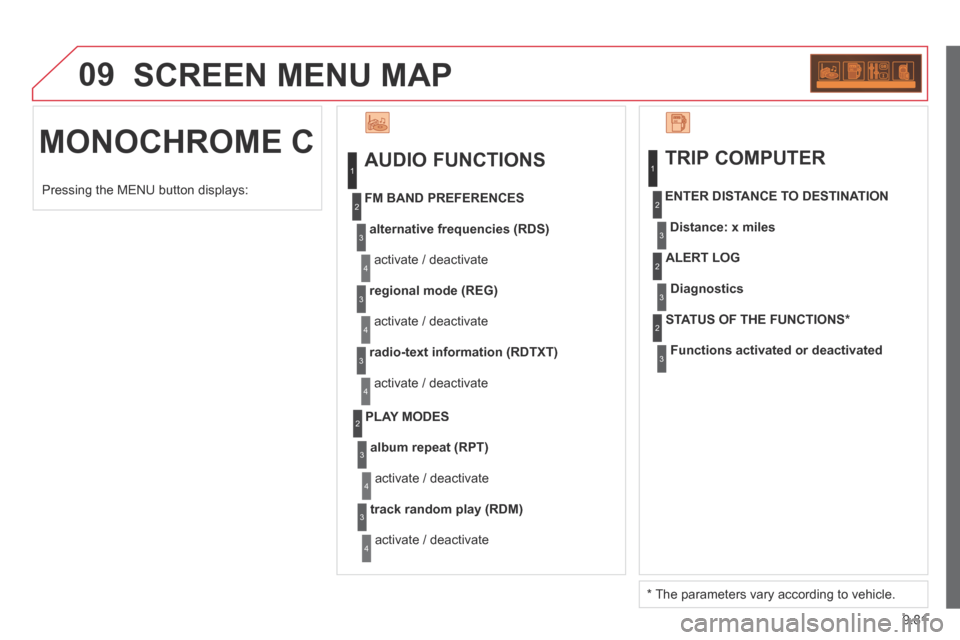 Citroen BERLINGO 2013.5 2.G Owners Manual 9.81
09 SCREEN MENU MAP 
 MONOCHROME  C   AUDIO  FUNCTIONS 
alternative frequencies (RDS)
 activate / deactivate 
  FM  BAND  PREFERENCES 
regional mode (REG)
 activate / deactivate 
radio-text inform