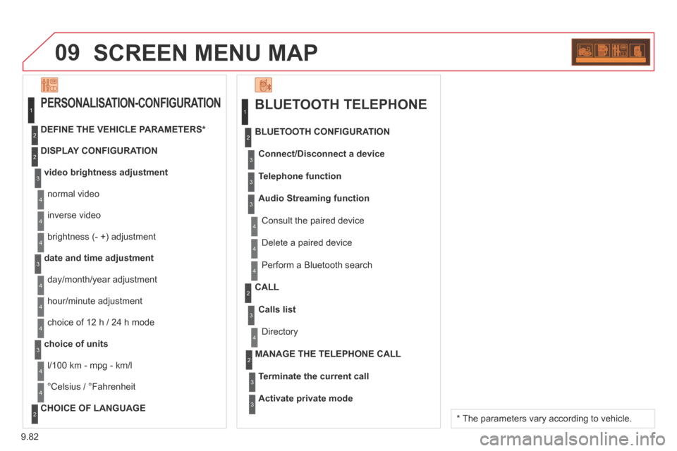 Citroen BERLINGO 2013.5 2.G Owners Manual 9.82
09 SCREEN MENU MAP 
  BLUETOOTH  TELEPHONE 
Connect/Disconnect a device
 Consult the paired device 
  BLUETOOTH  CONFIGURATION 
Telephone function
Audio Streaming function
 Delete a paired device