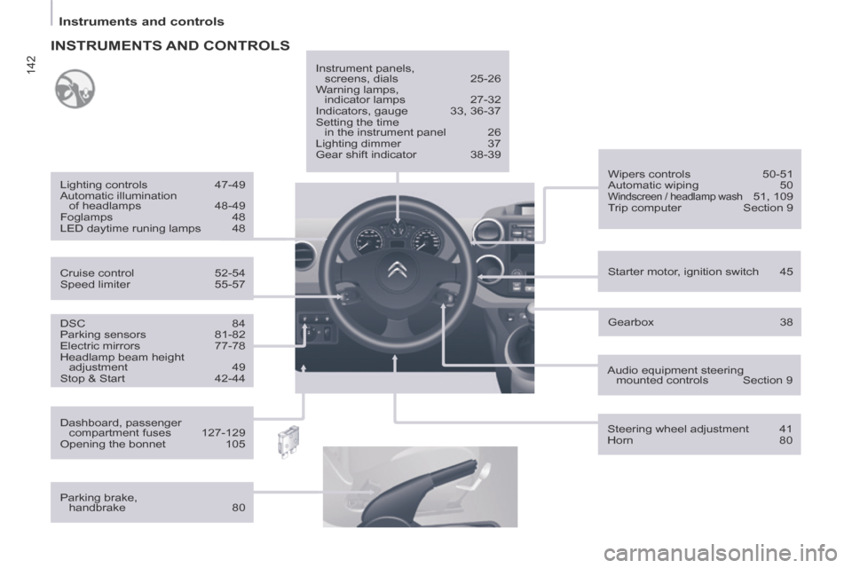 Citroen BERLINGO 2013.5 2.G Owners Manual 142
   Instruments  and  controls   
  DSC 84 
 Parking  sensors  81-82 
 Electric  mirrors  77-78 
 Headlamp beam height  adjustment 49 
 Stop  &  Start  42-44     Starter  motor,  ignition  switch  