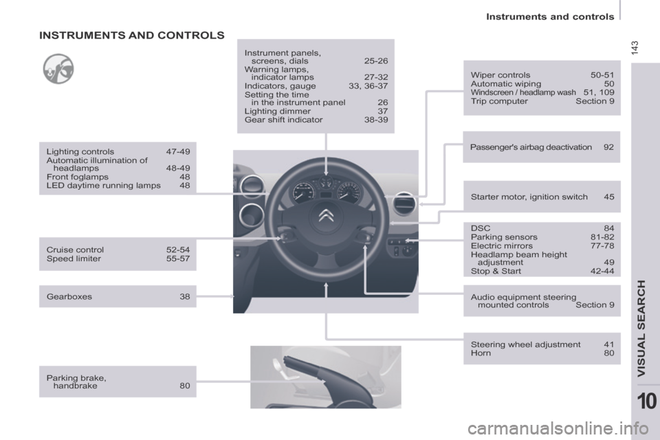 Citroen BERLINGO 2013.5 2.G Service Manual  143
Instruments and controls
VISUAL SEARCH 
10
 INSTRUMENTS  AND  CONTROLS  
  Parking  brake, handbrake  80    Instrument  panels, 
screens, dials  25-26 
 Warning  lamps,  indicator lamps  27-32 
 