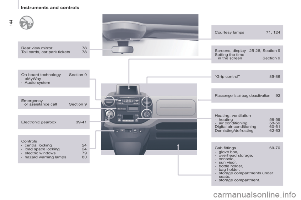 Citroen BERLINGO 2013.5 2.G Owners Manual 144
   Instruments  and  controls   
  Heating,  ventilation    -   heating  58-59 
  -   air  conditioning  58-59  
 Digital air conditioning  60-61 
 Demisting/defrosting  62-63  
  Rear  view  mirr