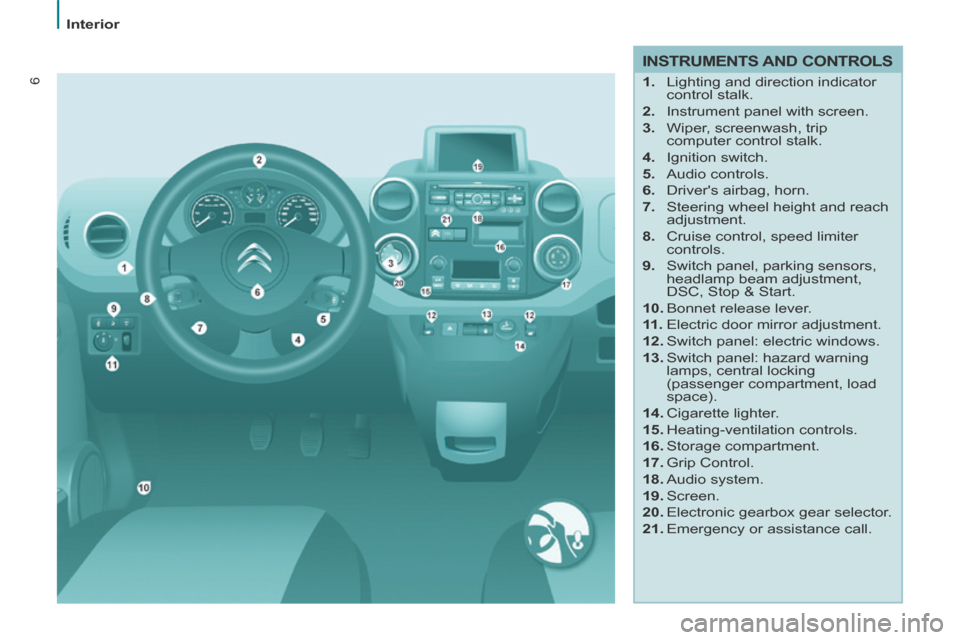 Citroen BERLINGO 2013.5 2.G Owners Manual 6
   Interior   
  INSTRUMENTS  AND  CONTROLS 
   1.   Lighting and direction indicator control stalk. 
  2.   Instrument panel with screen. 
  3.   Wiper, screenwash, trip  computer control stalk. 
 