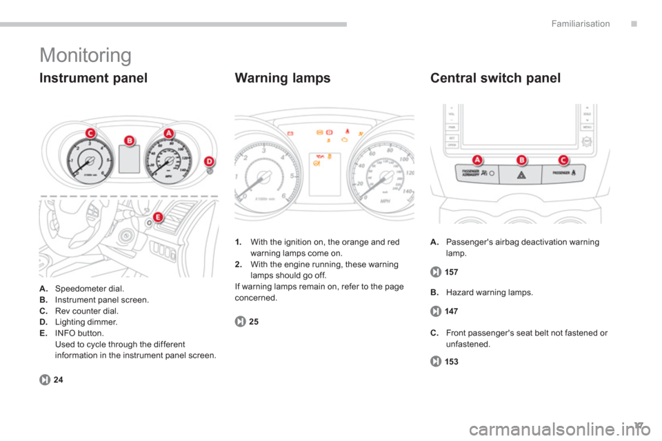 Citroen C4 AIRCROSS RHD 2013.5 1.G Owners Manual .
17
Familiarisation
  Monitoring 
 
 
 
A. 
 Speedometer dial. 
   
B. 
  Instrument panel screen. 
   
C. 
  Rev counter dial. 
   
D. 
 Lighting dimmer. 
   
E. 
 INFO button.  
  Used to cycle thr