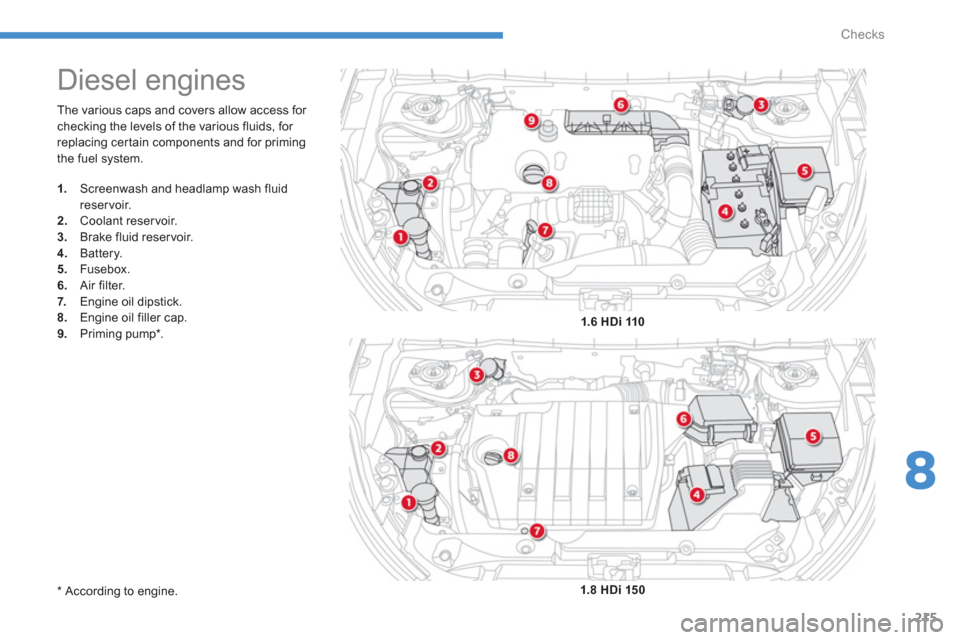 Citroen C4 AIRCROSS RHD 2013.5 1.G Owners Manual 215
8
Checks
  The various caps and covers allow access for 
checking the levels of the various fluids, for 
replacing certain components and for priming 
the fuel system. 
   
 
 
 
 
 
 
 
 
 
 
 
 