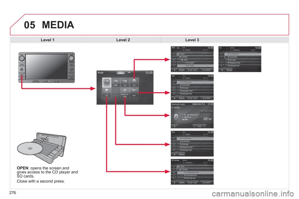 Citroen C4 AIRCROSS RHD 2013.5 1.G Owners Manual 276
05
   
OPEN: opens the screen and 
gives access to the CD player and 
SD cards.  
Close with a second press.  
 
 
MEDIA 
 
 
 Level 1 
 
   
 Level 2 
 
   
 Level 3 
 
  