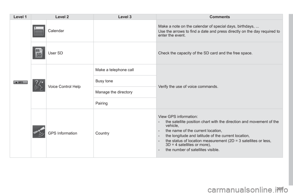 Citroen C4 AIRCROSS RHD 2013.5 1.G Owners Manual 289
   
 Level 1 
 
   
 Level 2 
 
   
 Level 3 
 
   
 Comments 
 
 
 
     Calendar   Make a note on the calendar of special days, birthdays, ... 
  Use the arrows to ﬁ nd a date and press direct