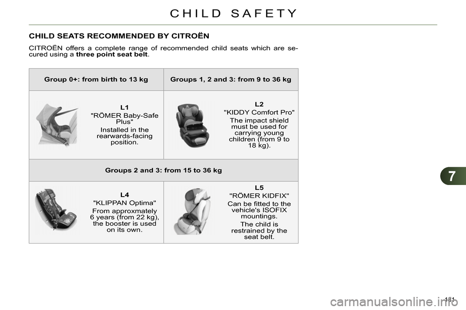 Citroen C4 DAG 2013.5 2.G Owners Manual 7
CHILD SAFETY
131 
   
 
 
 
 
 
 
 
 
 
CHILD SEATS RECOMMENDED BY CITROËN 
 
CITROËN offers a complete range of recommended child seats which are se-
cured using a  three point seat belt 
. 
   
