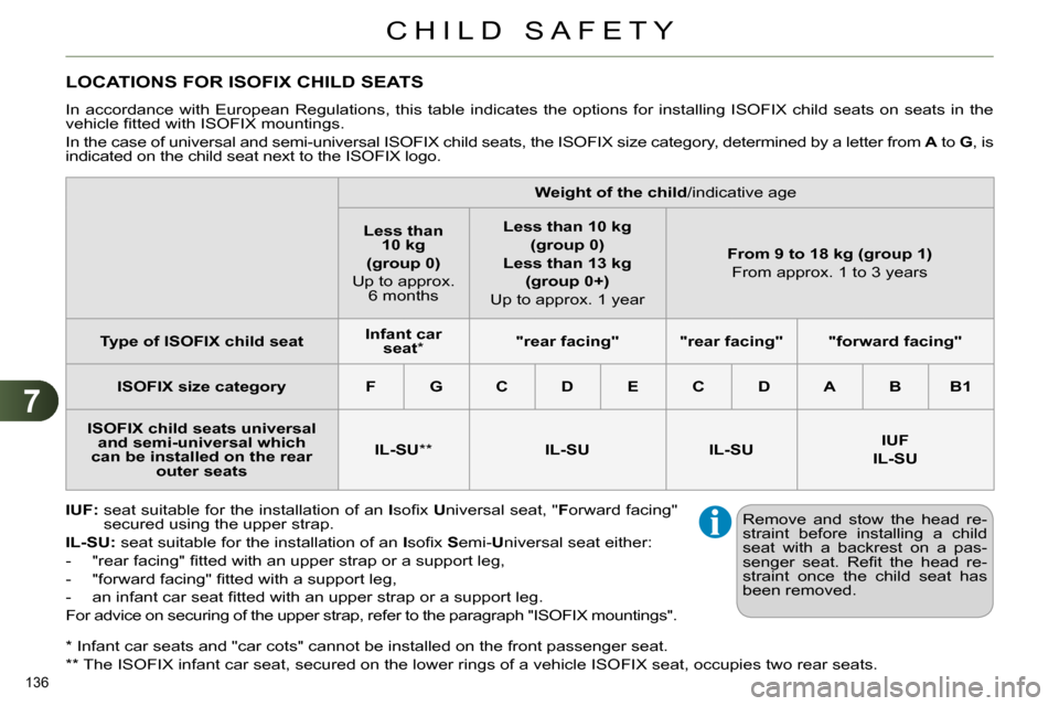 Citroen C4 DAG 2013.5 2.G Owners Manual 7
CHILD SAFETY
136 
   
*  
 Infant car seats and "car cots" cannot be installed on the front passenger seat.  
   
**  
 The ISOFIX infant car seat, secured on the lower rings of a vehicle ISOFIX sea