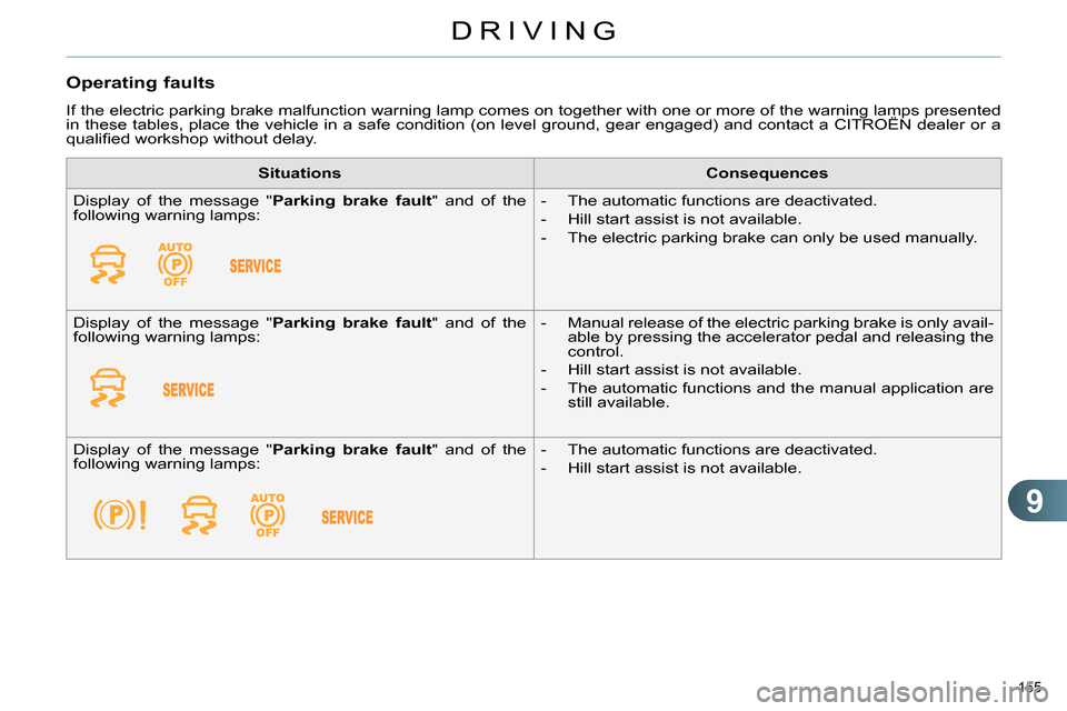 Citroen C4 DAG 2013.5 2.G Owners Manual 9
DRIVING
155 
   
Operating faults 
 
If the electric parking brake malfunction warning lamp comes on together with one or more of the warning lamps presented 
in these tables, place the vehicle in a