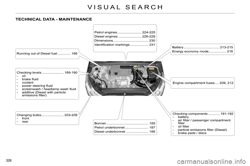 Citroen C4 DAG 2013.5 2.G User Guide 326 
VISUAL SEARCH
  TECHNICAL DATA - MAINTENANCE  
 
 
Running out of Diesel fuel ............. 186  
   
Checking levels ...................... 189-190 
   
 
-  oil 
   
-  brake ﬂ uid 
   
-  co
