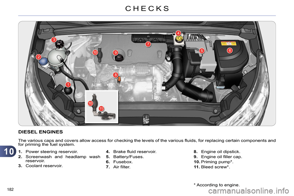 Citroen C4 RHD 2013.5 2.G Owners Guide 10
CHECKS
182    
*  
 According to engine.  
 
 
 
 
 
 
 
 
 
 
 
 
 
 
DIESEL ENGINES 
 
The various caps and covers allow access for checking the levels of the various ﬂ uids, for replacing cert