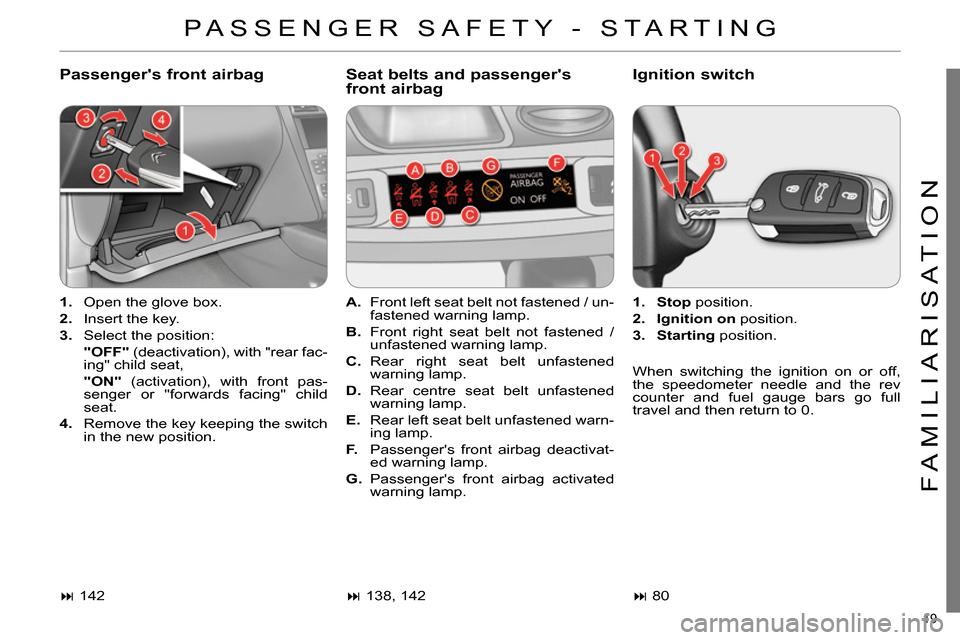 Citroen C4 RHD 2013.5 2.G Owners Guide 19
FAMILIARISATION
Passengers front airbag
Seat belts and passengers
front airbag
Ignition switch
1.
Open the glove box.
2.
Insert the key.
3.
Select the posi Citroen C4 RHD 2013.5 2.G Owners Guide 19
FAMILIARISATION
Passengers front airbag
Seat belts and passengers
front airbag
Ignition switch
1.
Open the glove box.
2.
Insert the key.
3.
Select the posi