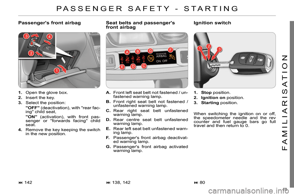 Citroen C4 RHD 2013.5 2.G Owners Manual 19 
FAMILIARISATION
   
Passengers front airbag    
Seat belts and passengers 
front airbag    
Ignition switch 
 
 
 
1. 
  Open the glove box. 
   
2. 
  Insert the key. 
   
3. 
  Select the posi