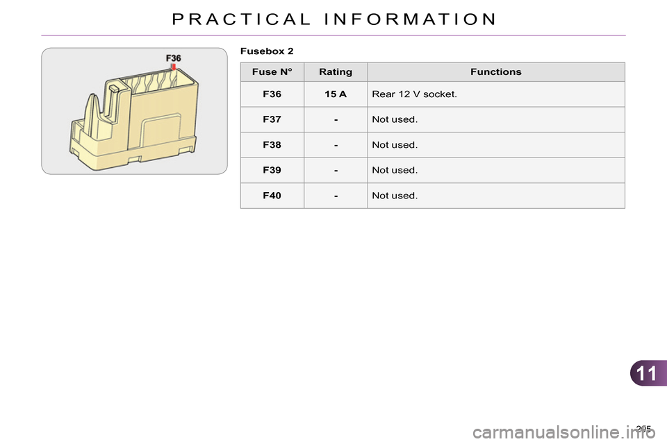 Citroen C4 RHD 2013.5 2.G Owners Manual 11
PRACTICAL INFORMATION
205
Fuse N°
Rating
Functions
F36
15 A
Rear 12 V socket.
F37
-
Not used.
F38
-
Not used Citroen C4 RHD 2013.5 2.G Owners Manual 11
PRACTICAL INFORMATION
205
Fuse N°
Rating
Functions
F36
15 A
Rear 12 V socket.
F37
-
Not used.
F38
-
Not used